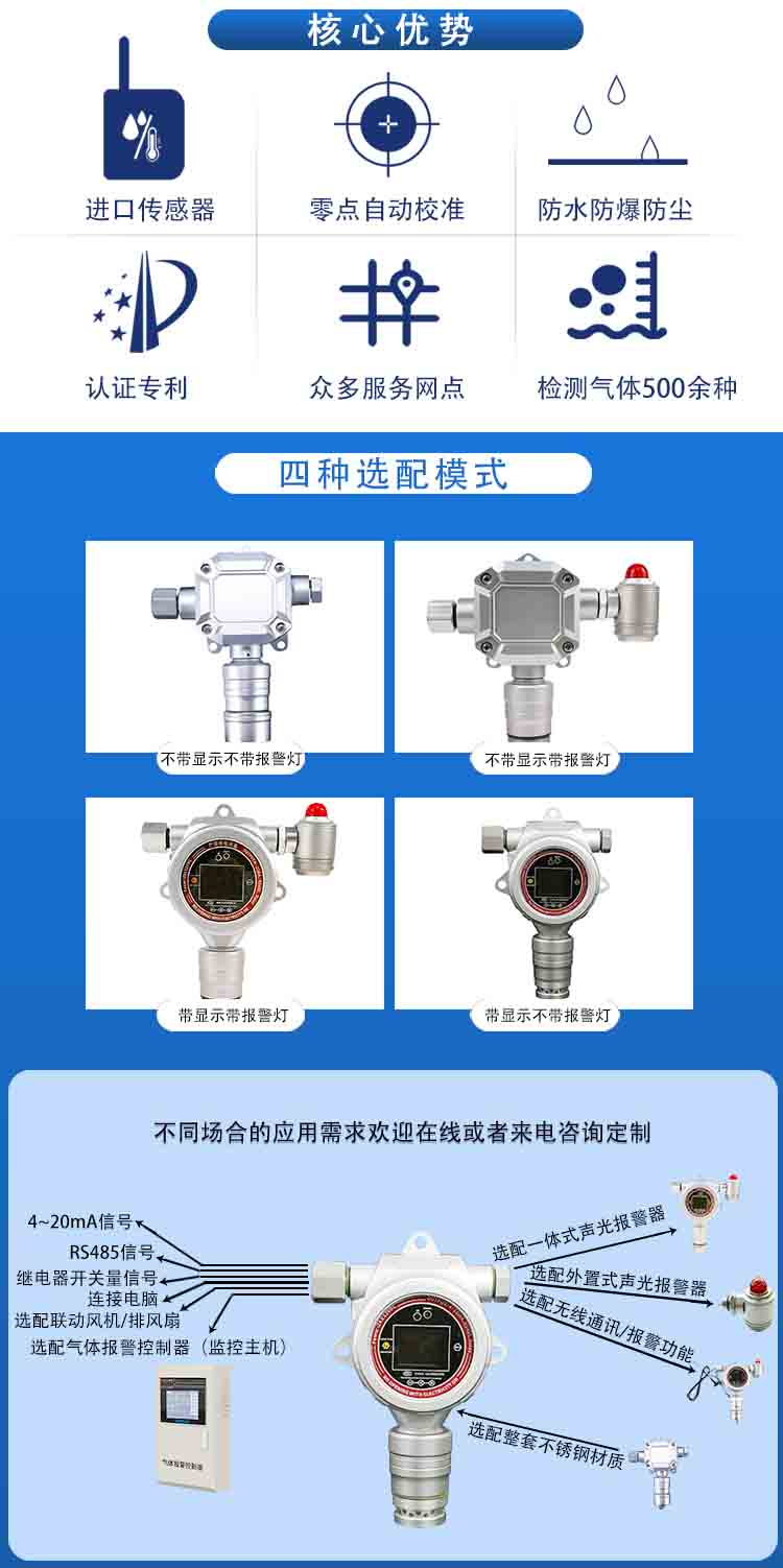 固定在線式乙炔檢測報警儀
