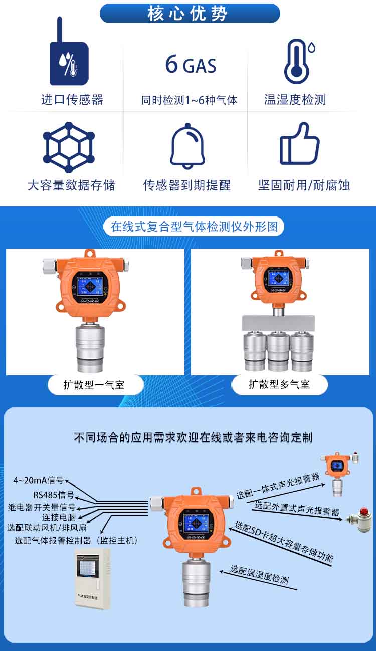 固定式乙醛氣體泄漏檢測(cè)儀